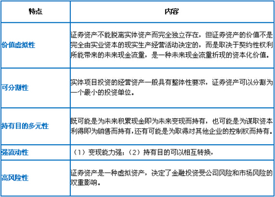 CPA難出新高度？一招搞定“證券資產”5大特點&4大目的 實業投資